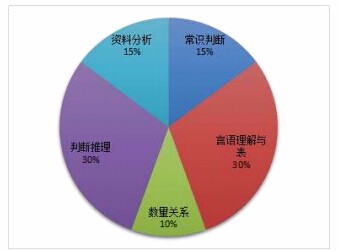 国考地市级和副省级哪个难_2013国考申论地市级答案_2013国考申论地市级