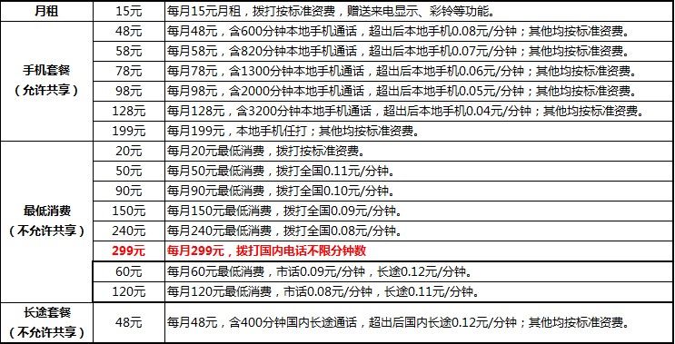 移动无线固话，终生免费呼叫转移功能，可开通包月任打业务